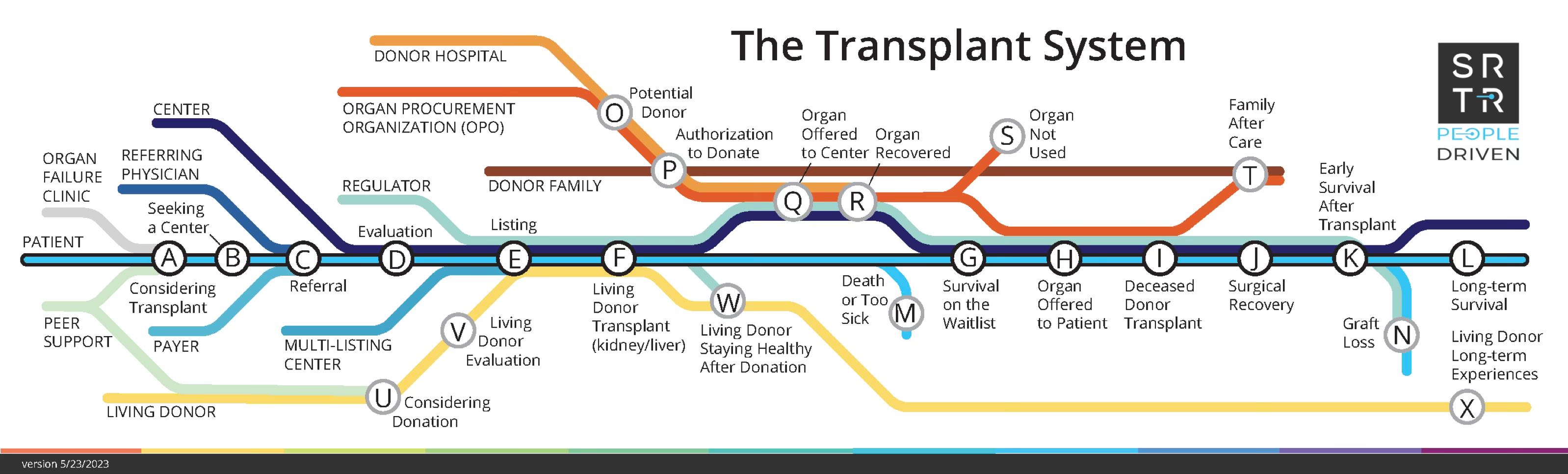 transplant