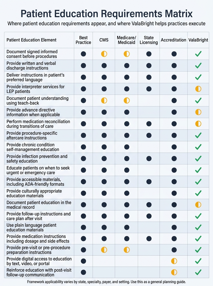 ValaBright compliance infographic