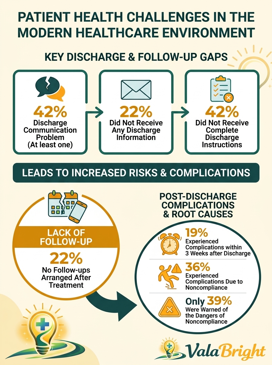 Patient health challenges