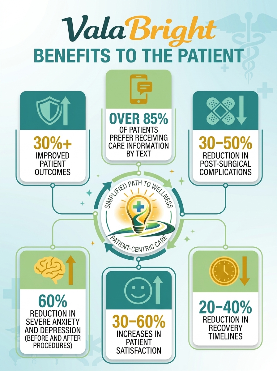 ValaBright patient benefits