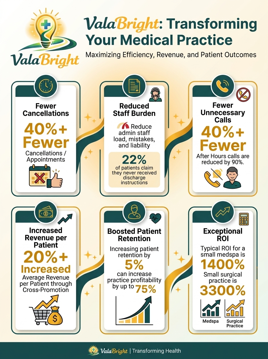 ValaBright practice benefits