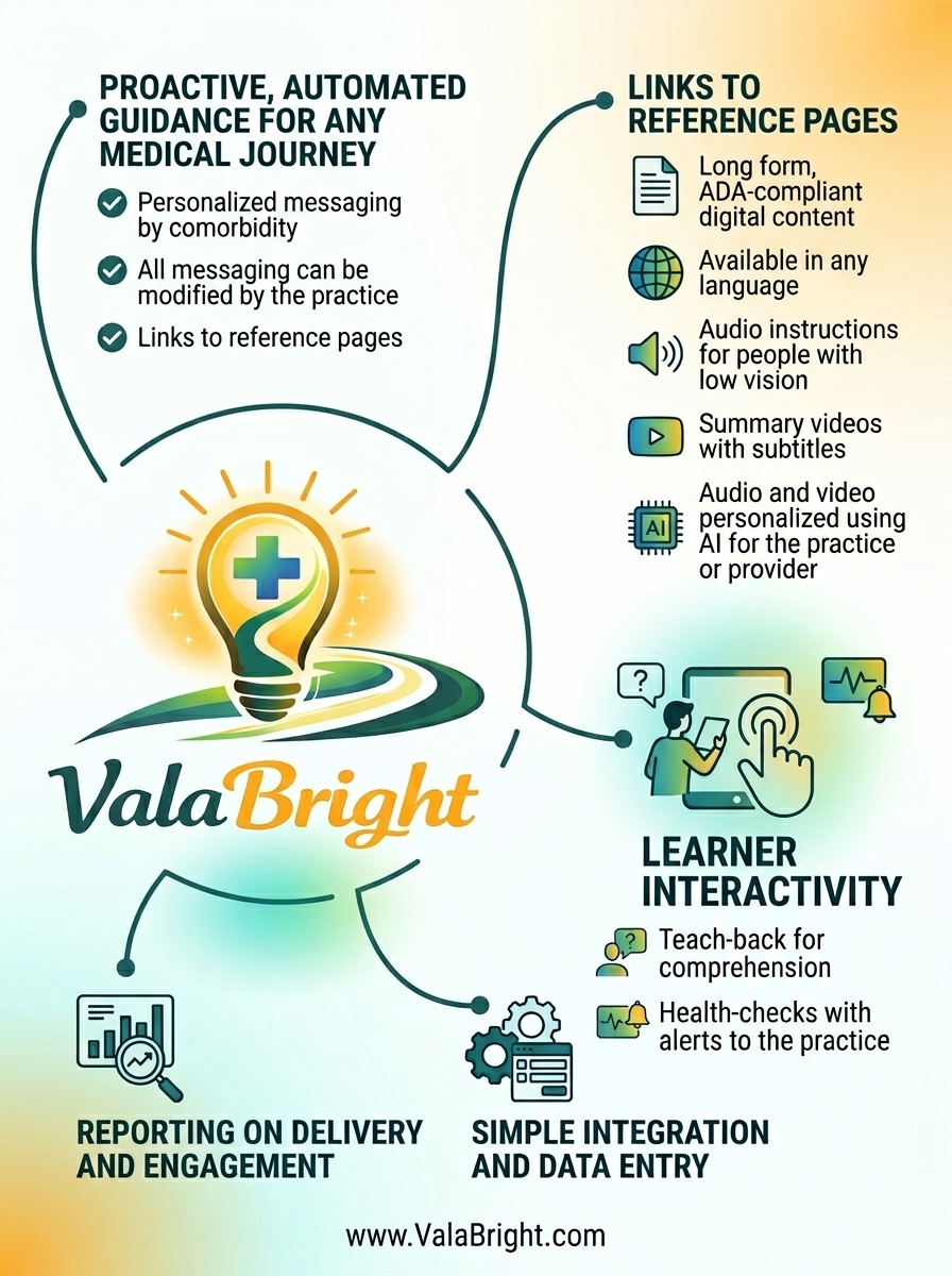 ValaBright features overview